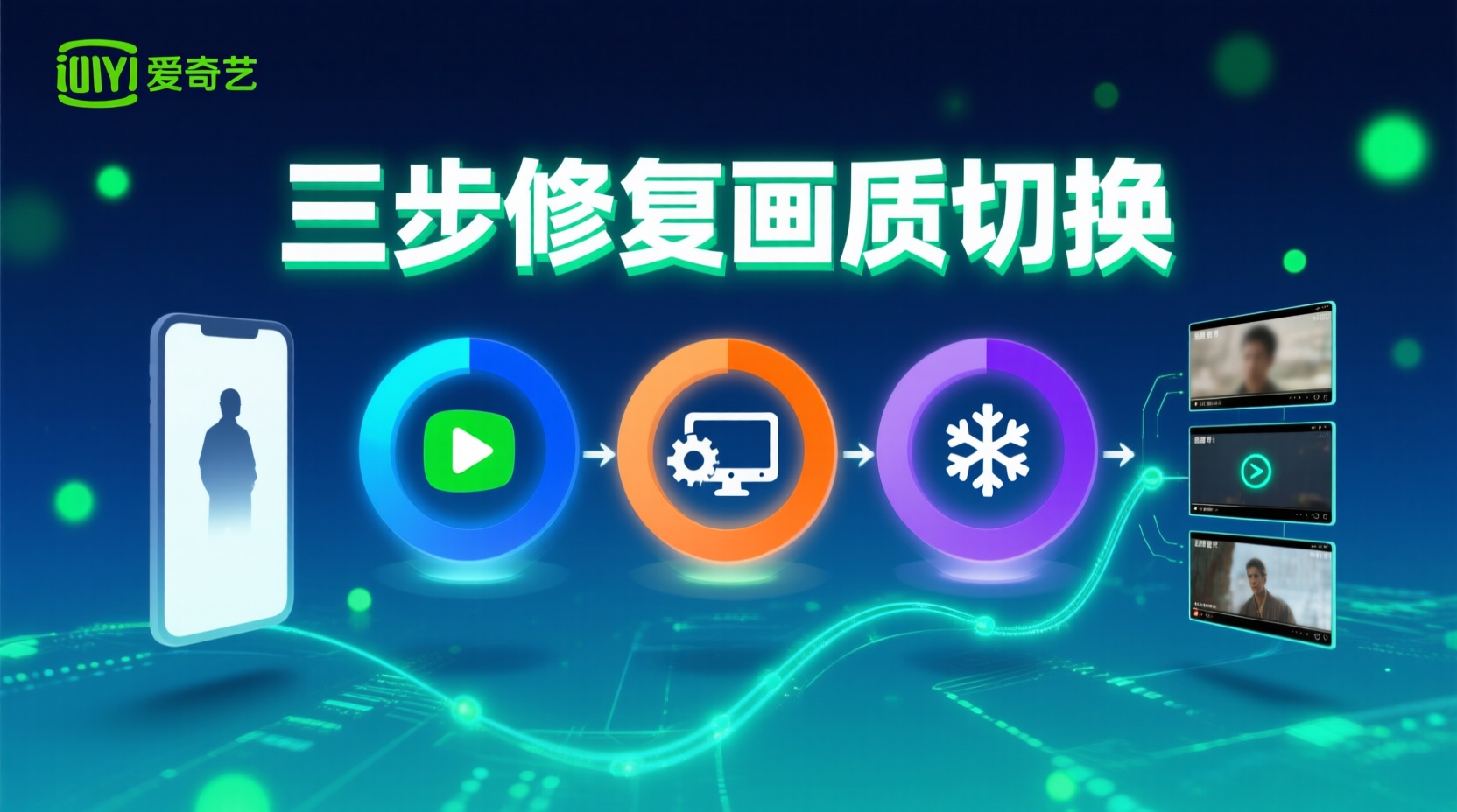 爱奇艺清晰度切换失效, 爱奇艺画质修复步骤, 如何恢复1080P播放, 爱奇艺缓存清理方法, 切换4K失败原因, 播放清晰度灰色解决办法, 网页端画质设置教程, 会员清晰度限制说明